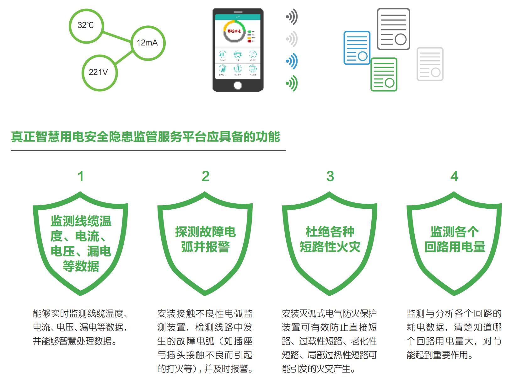 智慧用電安全預警監(jiān)管平臺“睿衛(wèi)士”