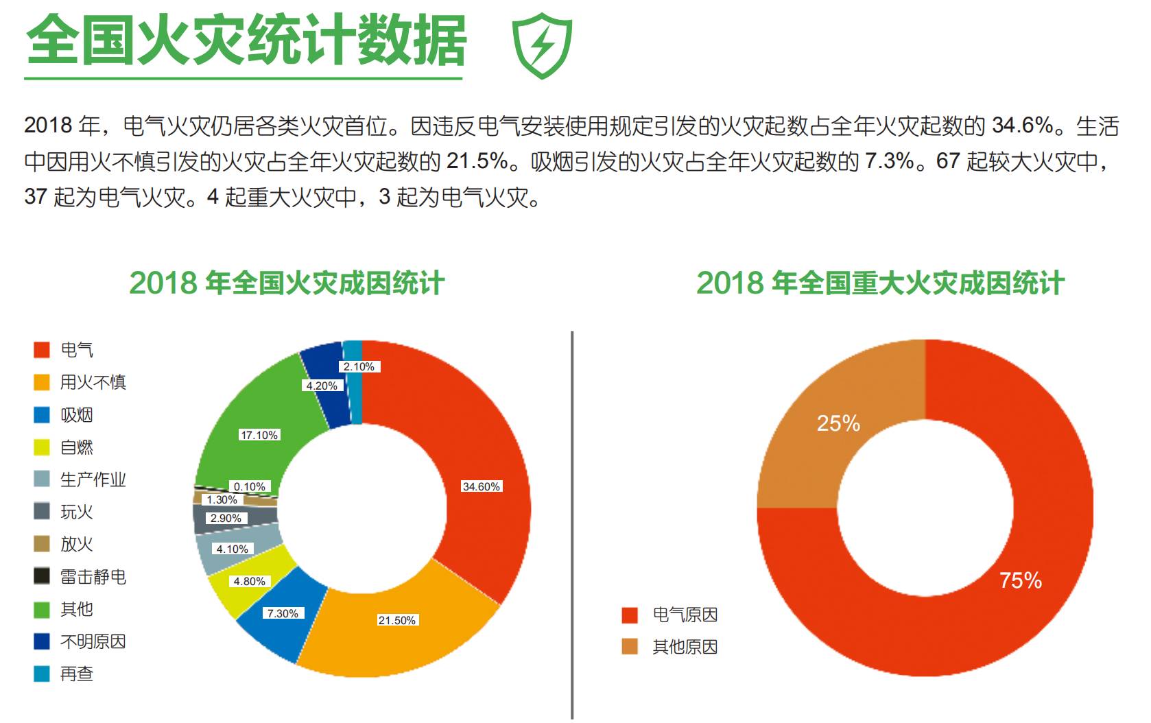 智慧用電安全預警監(jiān)管平臺“睿衛(wèi)士”