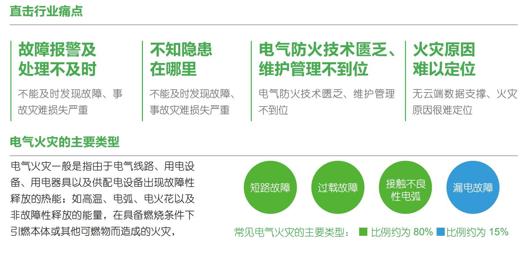 智慧用電安全預警監(jiān)管平臺“睿衛(wèi)士”
